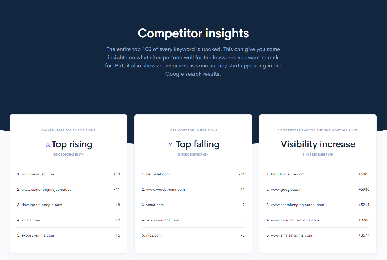 Keep track of all your competitors