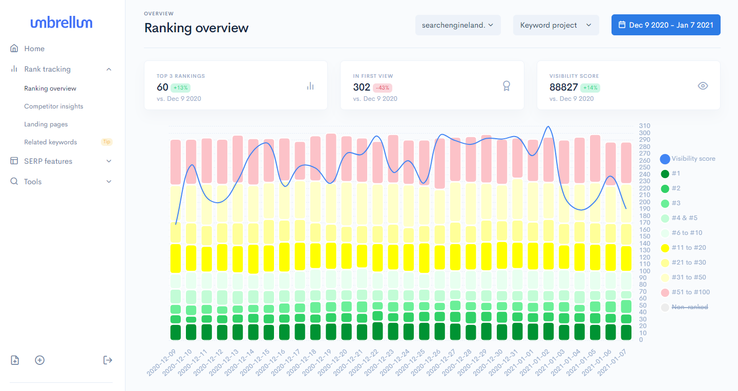 Umbrellum dashboard